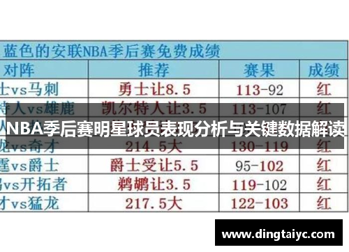 NBA季后赛明星球员表现分析与关键数据解读